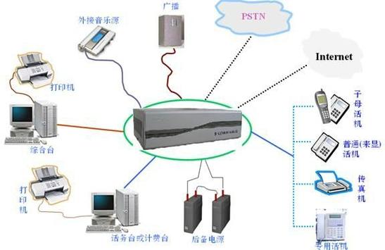 數字交換機 現代通信的革命性技術