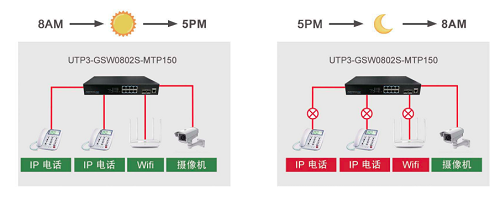 PoE供電技術在電話交換機中的應用 五大核心優勢解析